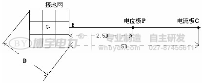 ʵ�ʽӵ�ͼ